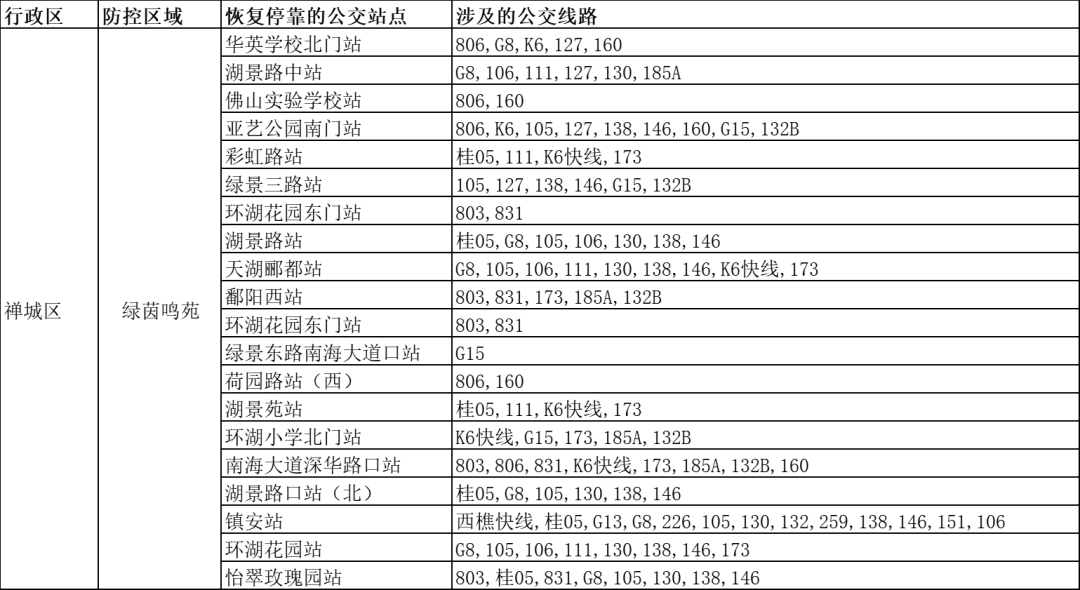 天富平台开户-广东佛山两地降为低风险！周边交通有新调整！
