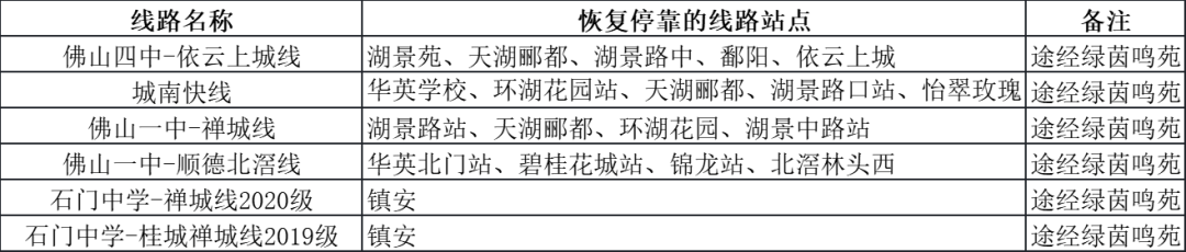 天富平台开户-广东佛山两地降为低风险！周边交通有新调整！